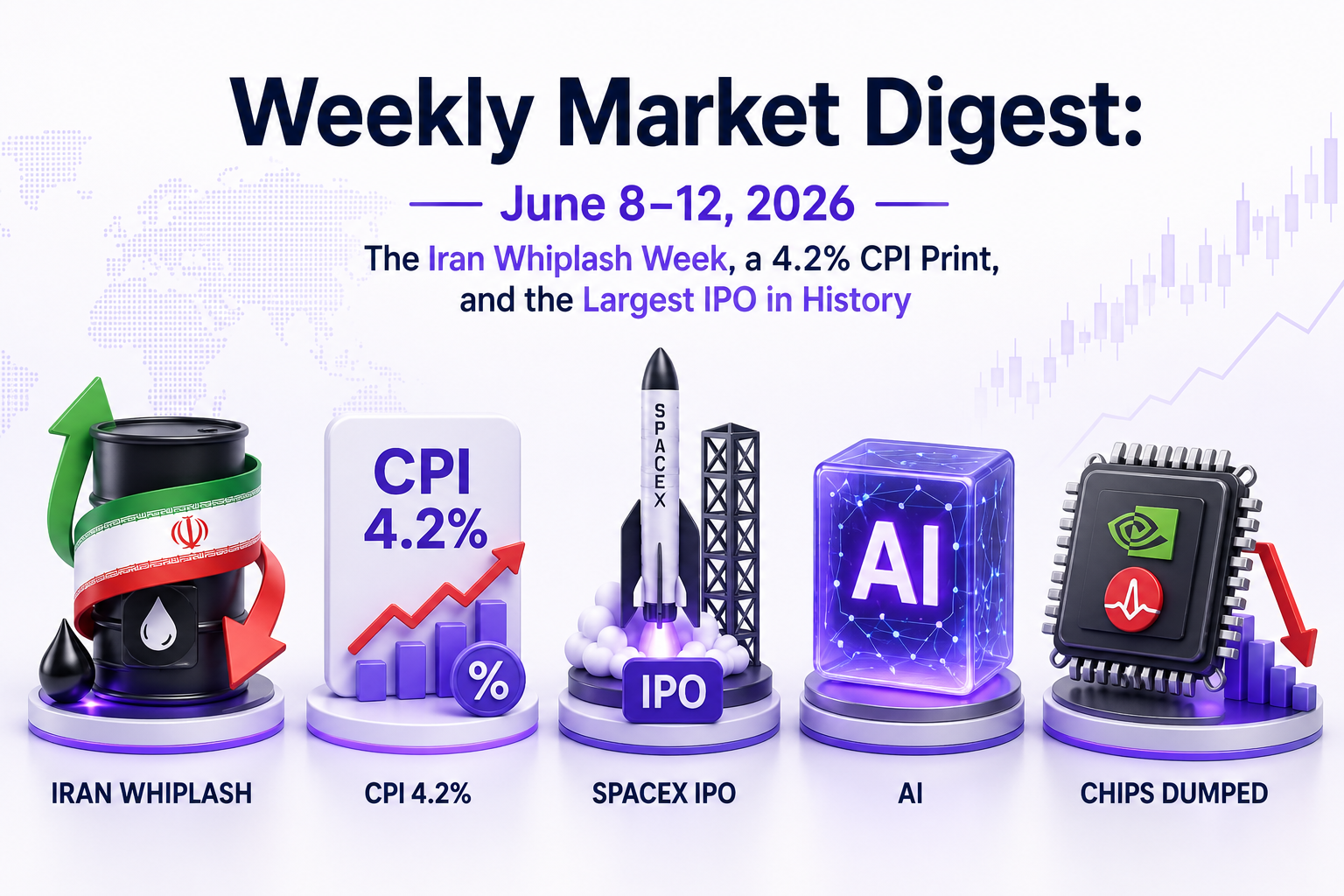 Weekly Market Digest (June 8–12, 2026): The Iran Whiplash Week, a 4.2% CPI Print, and the Largest IPO in History