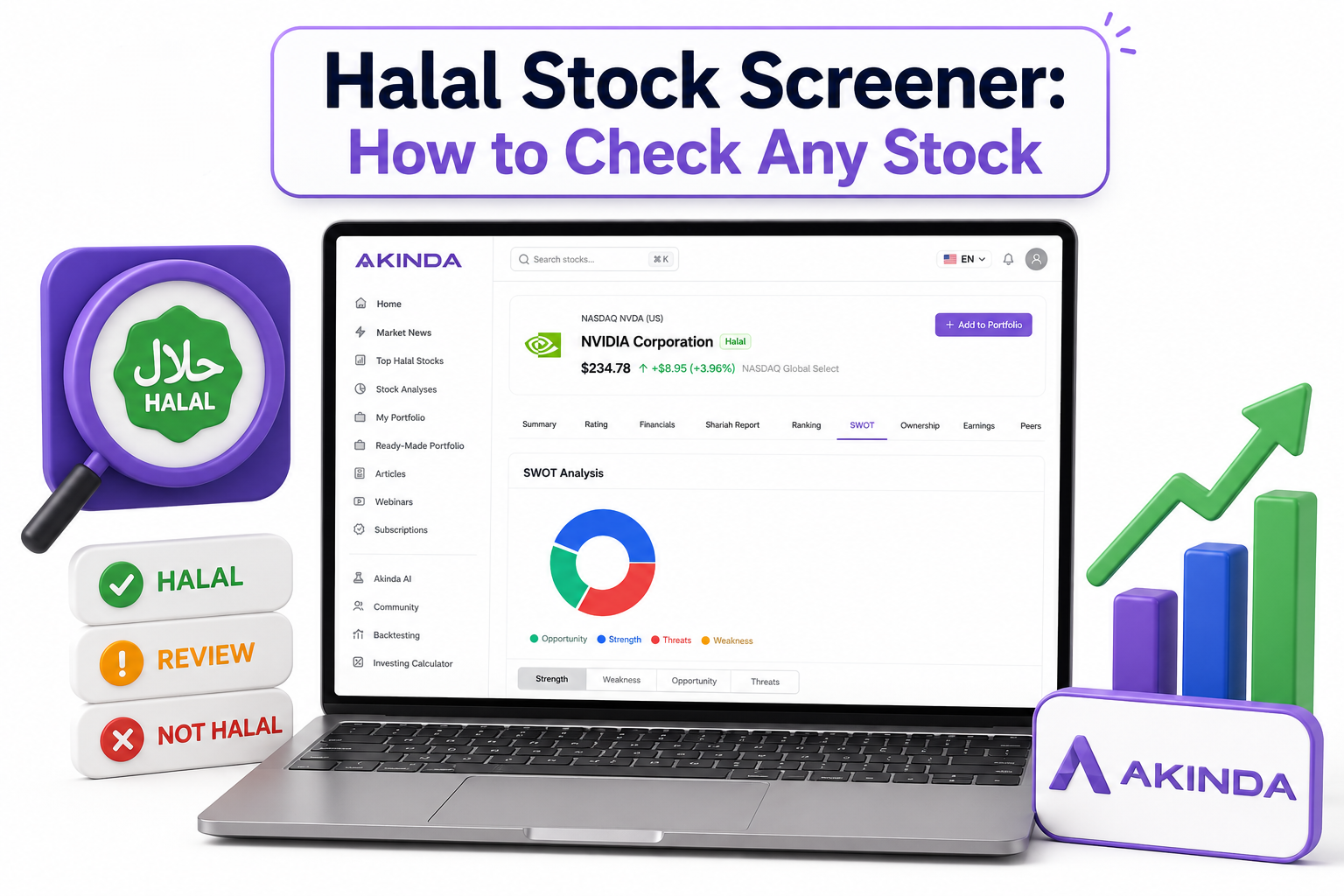 Halal Stock Screener: How to Check Any Stock in 30 Seconds (Free)