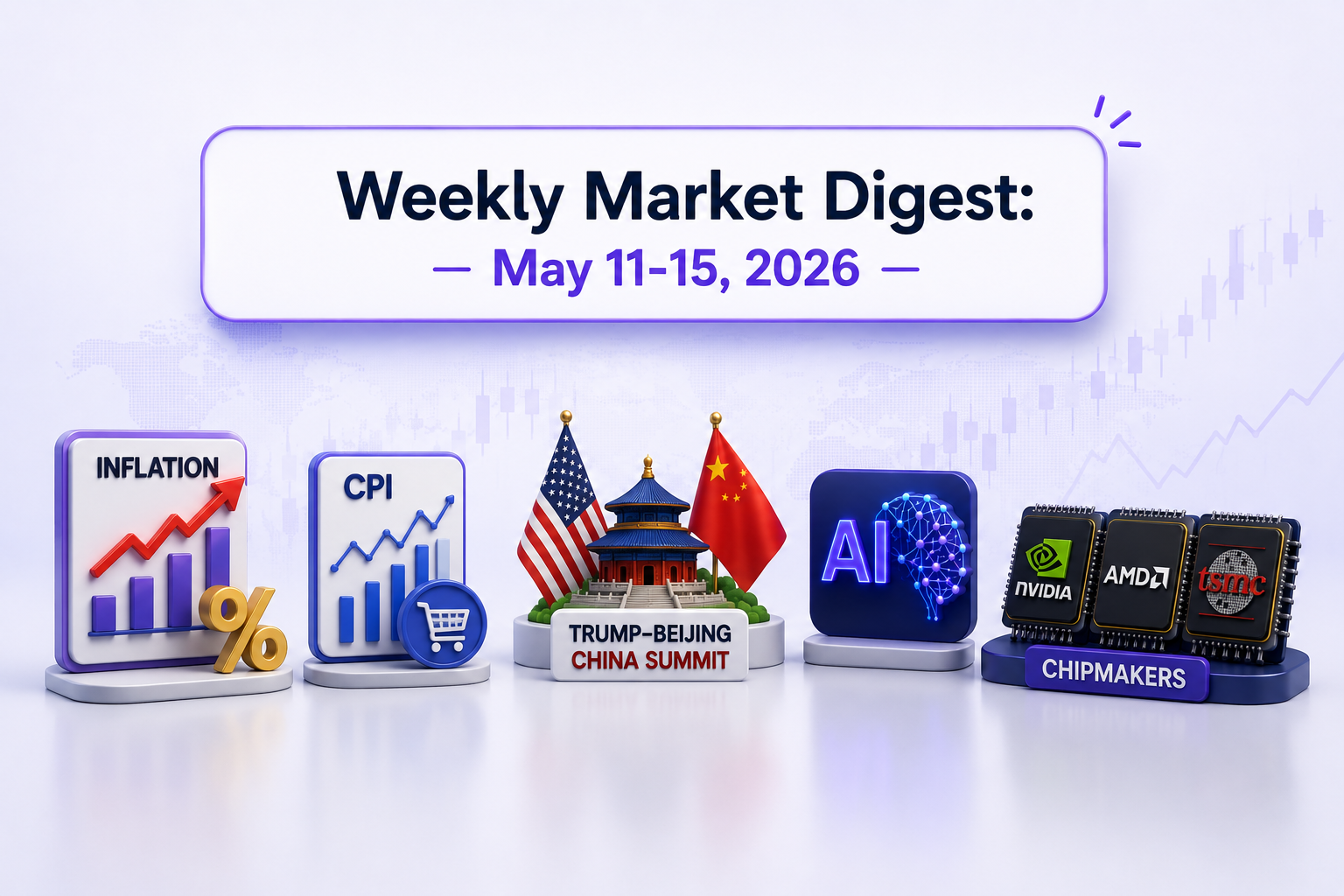 Weekly Market Digest: May 11-15, 2026